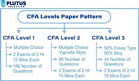 cfa passing percentage|Understanding Your CFA Exam Result .